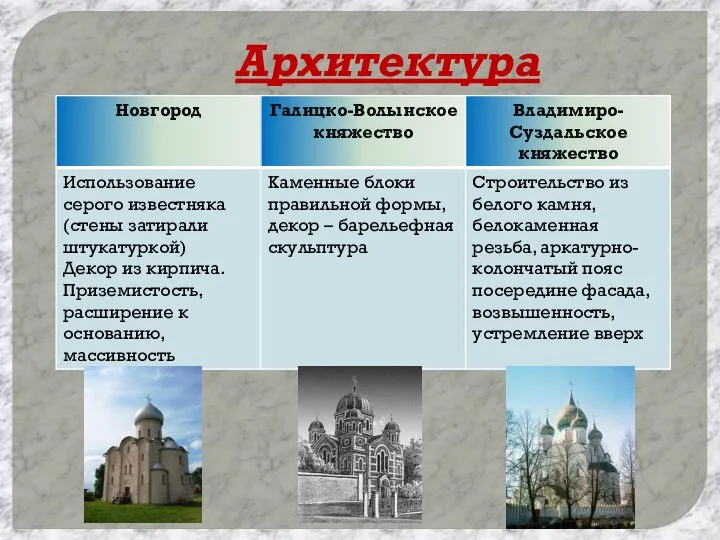 Архитектура