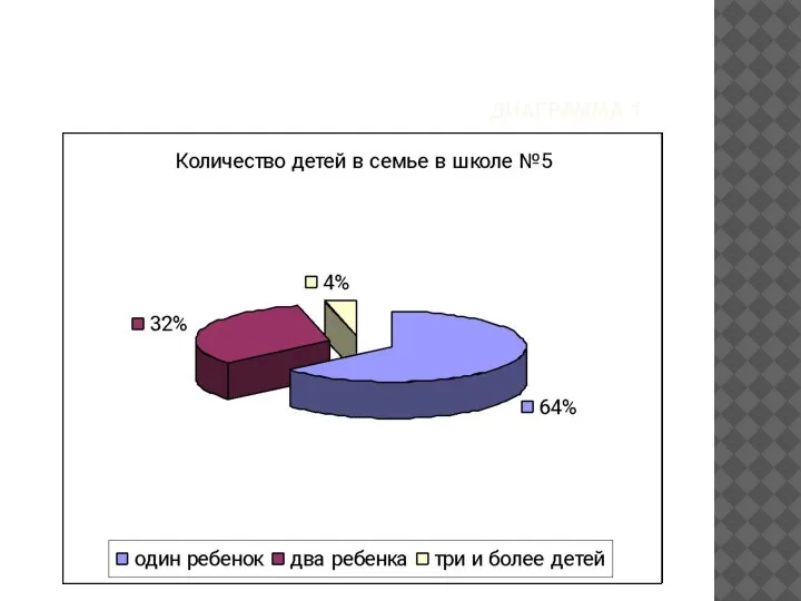 ДИАГРАММА 1.