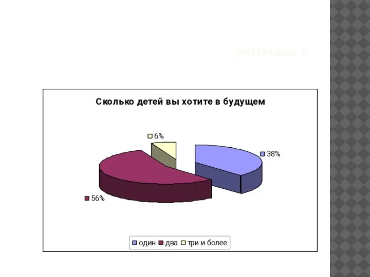 ДИАГРАММА 2.