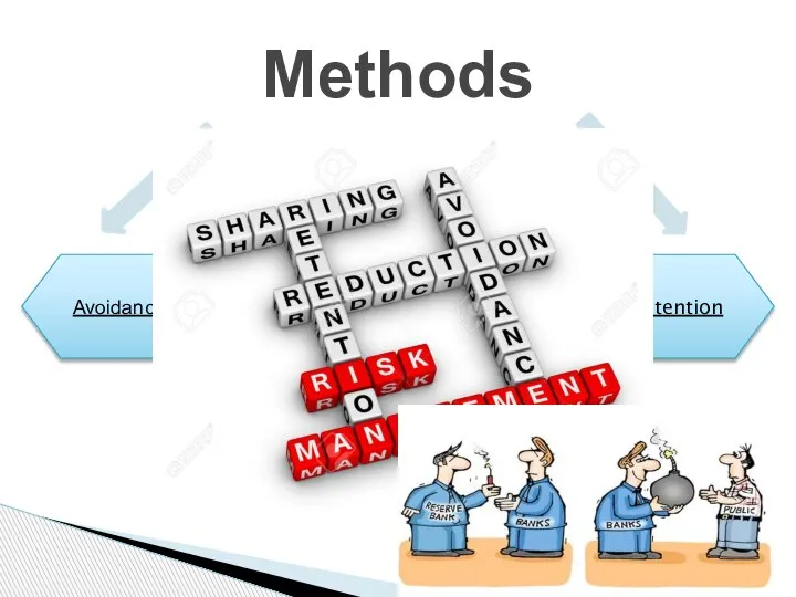 Methods Avoidance Reduction Sharing Retention