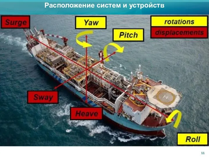 Расположение систем и устройств