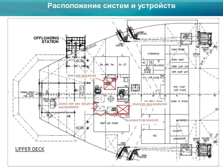 Расположение систем и устройств