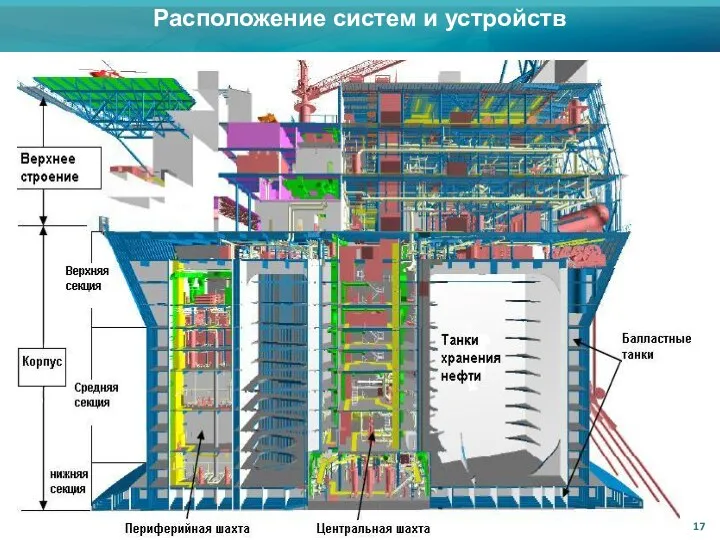 Расположение систем и устройств