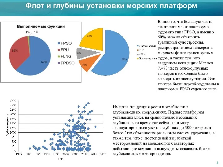 Флот и глубины установки морских платформ Видно то, что большую часть