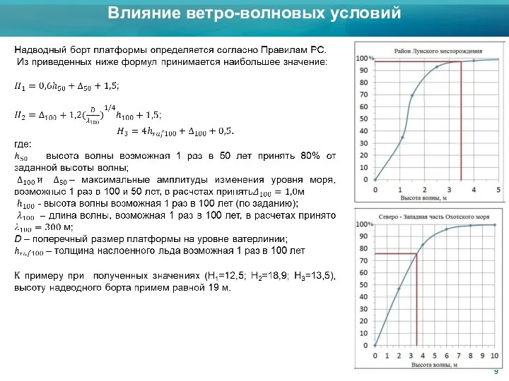 Влияние ветро-волновых условий