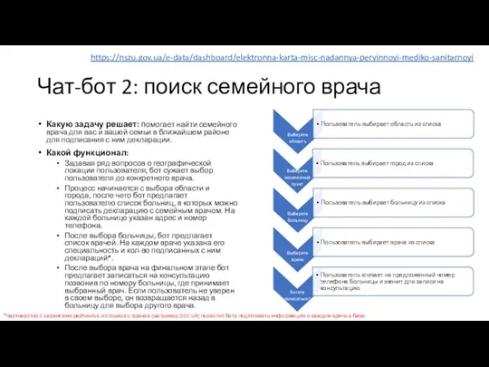 Чат-бот 2: поиск семейного врача Какую задачу решает: помогает найти семейного