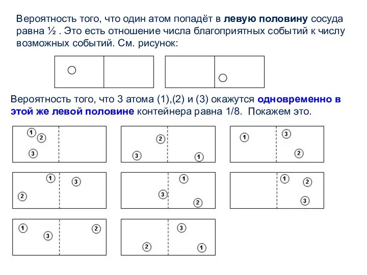 Вероятность того, что один атом попадёт в левую половину сосуда равна