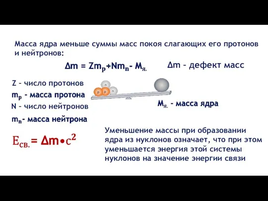 Масса ядра меньше суммы масс покоя слагающих его протонов и нейтронов: