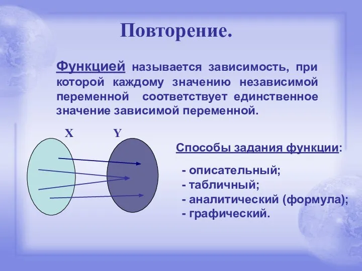 Функцией называется зависимость, при которой каждому значению независимой переменной соответствует единственное