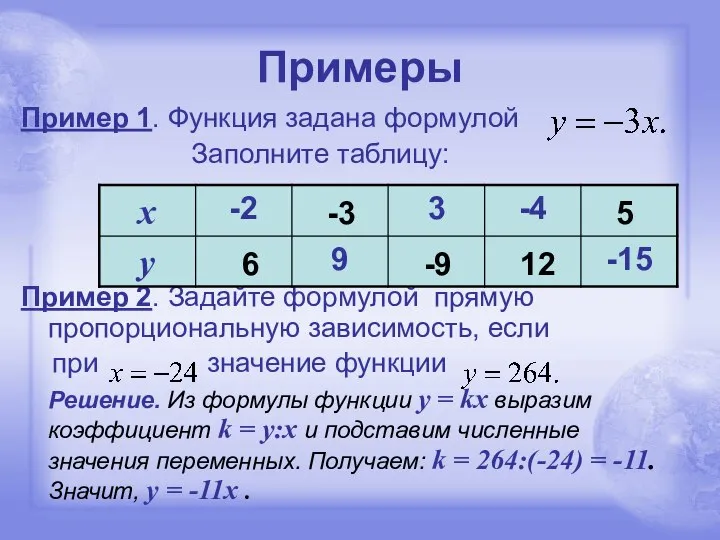 Примеры Пример 1. Функция задана формулой Заполните таблицу: Пример 2. Задайте