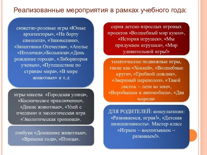 Реализованные мероприятия в рамках учебного года: сюжетно-ролевые игры «Юные архитекторы», «На