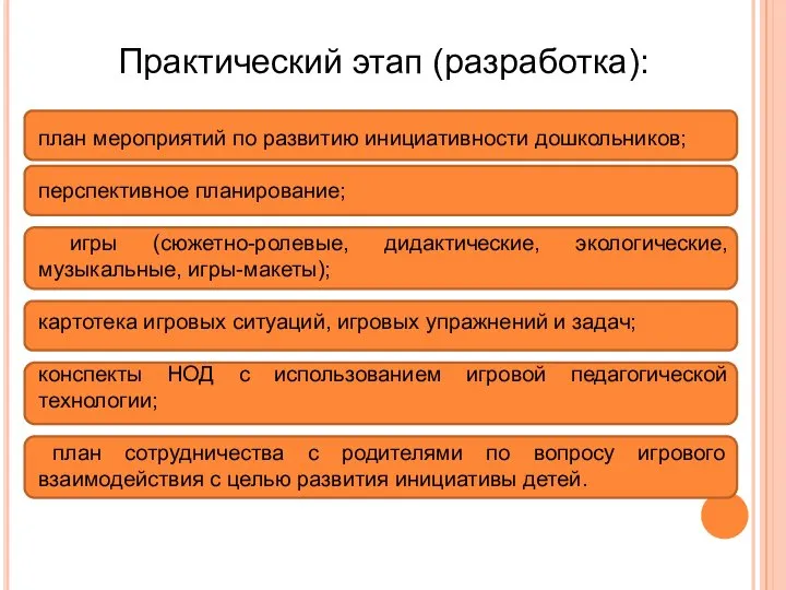 Практический этап (разработка): план мероприятий по развитию инициативности дошкольников; перспективное планирование;