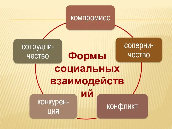 Формы социальных взаимодействий