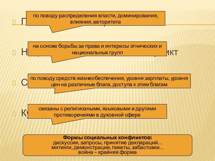 Политический конфликт Национально-этнический конфликт Социально-экономический конфликт Культурный конфликт по поводу распределения