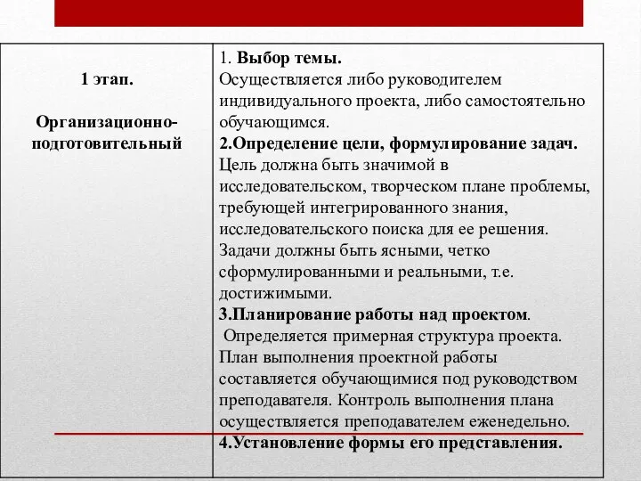 Этапы работы над индивидуальным проектом