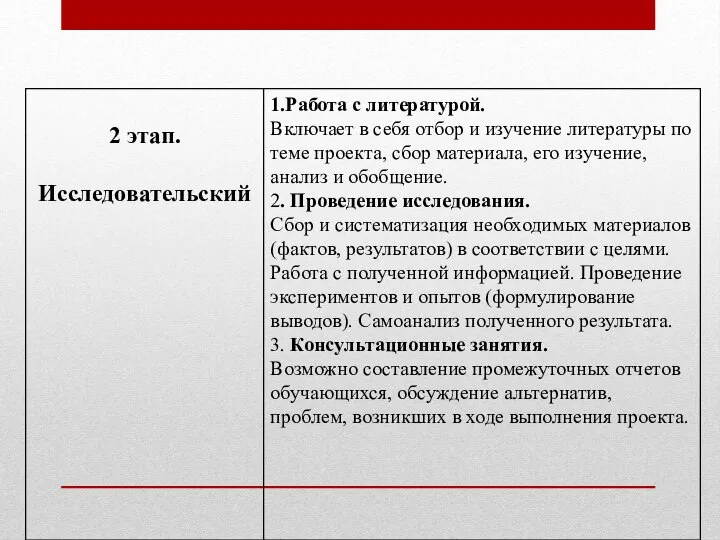 Этапы работы над индивидуальным проектом