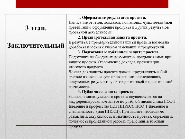 Этапы работы над индивидуальным проектом