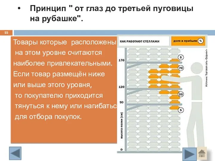 Принцип " от глаз до третьей пуговицы на рубашке". Товары которые