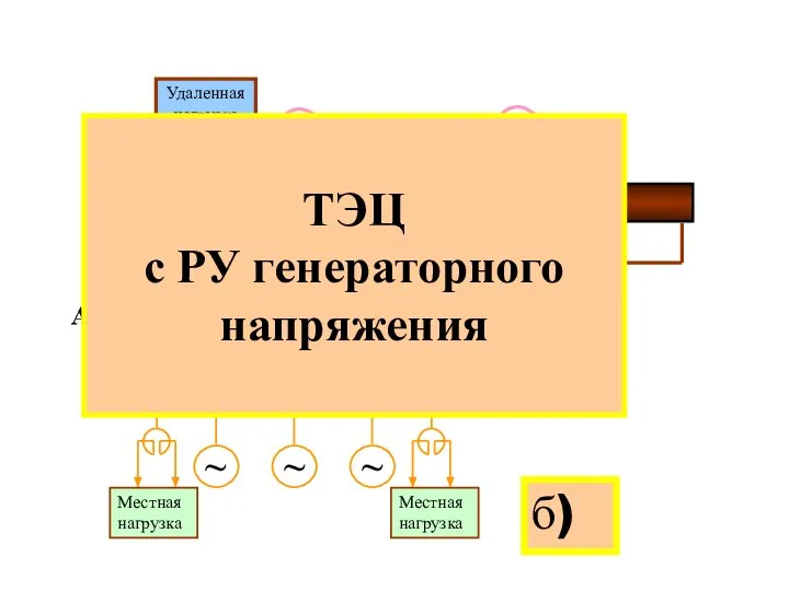 б) ТЭЦ с РУ генераторного напряжения