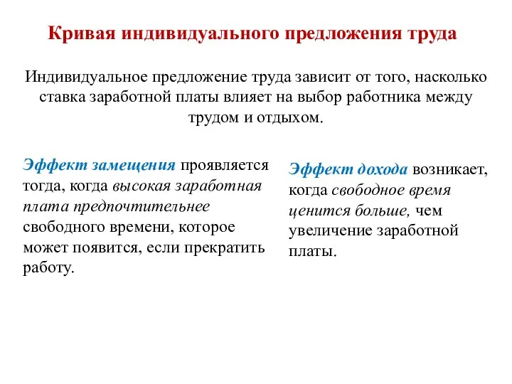 Кривая индивидуального предложения труда Индивидуальное предложение труда зависит от того, насколько