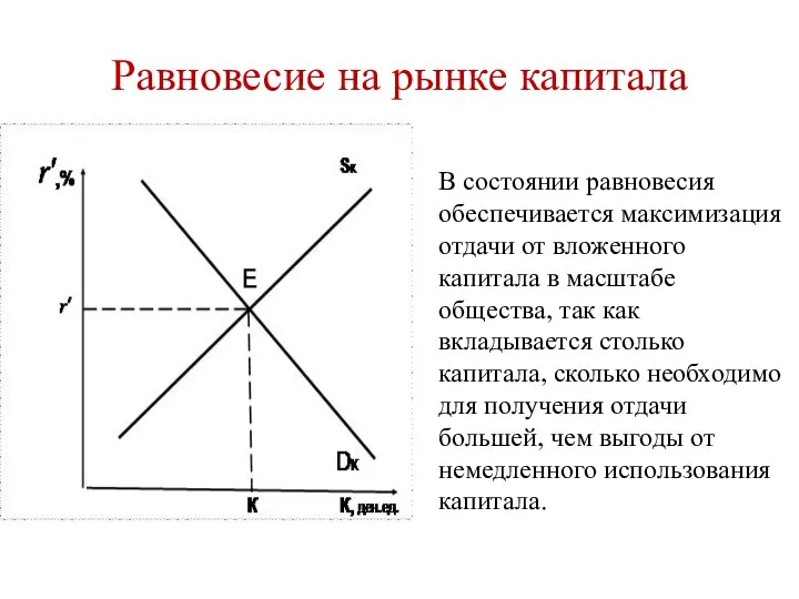 Равновесие на рынке капитала В состоянии равновесия обеспечивается максимизация отдачи от