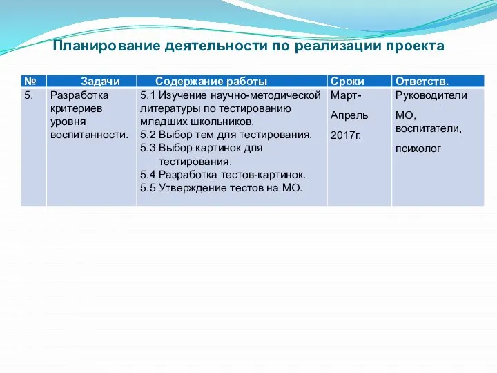 Планирование деятельности по реализации проекта