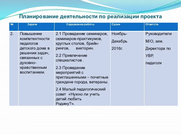 Планирование деятельности по реализации проекта