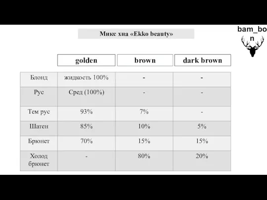 golden brown dark brown Микс хна «Ekko beauty» bam_bon