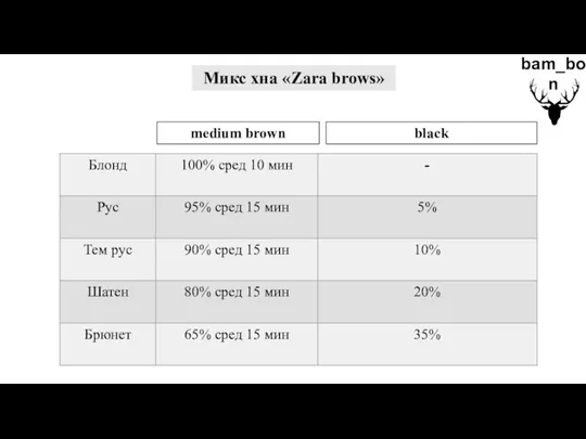 Микс хна « Zara brows» bam_bon medium brown black