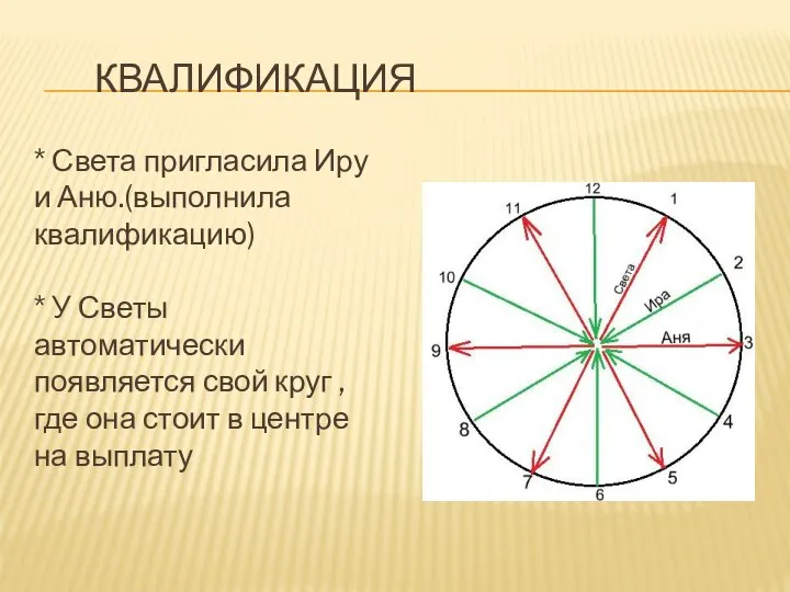 КВАЛИФИКАЦИЯ * Света пригласила Иру и Аню.(выполнила квалификацию) * У Светы