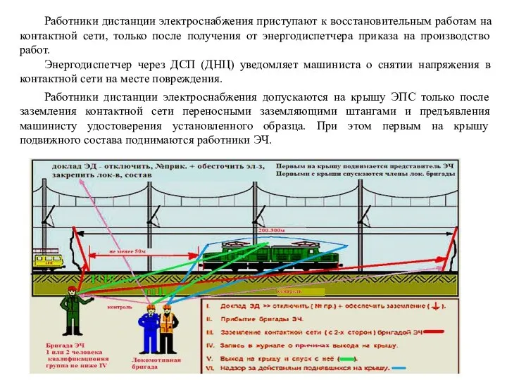 Работники дистанции электроснабжения приступают к восстановительным работам на контактной сети, только