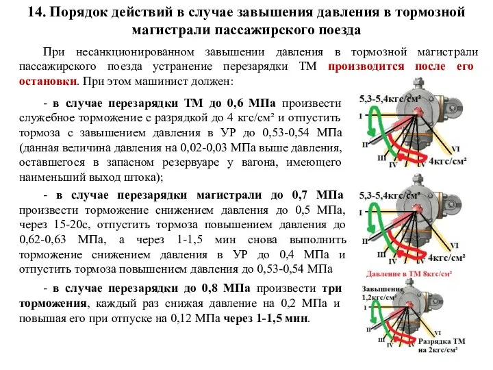 14. Порядок действий в случае завышения давления в тормозной магистрали пассажирского