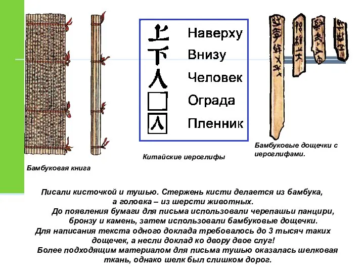 Бамбуковые дощечки с иероглифами. Бамбуковая книга Китайские иероглифы Писали кисточкой и