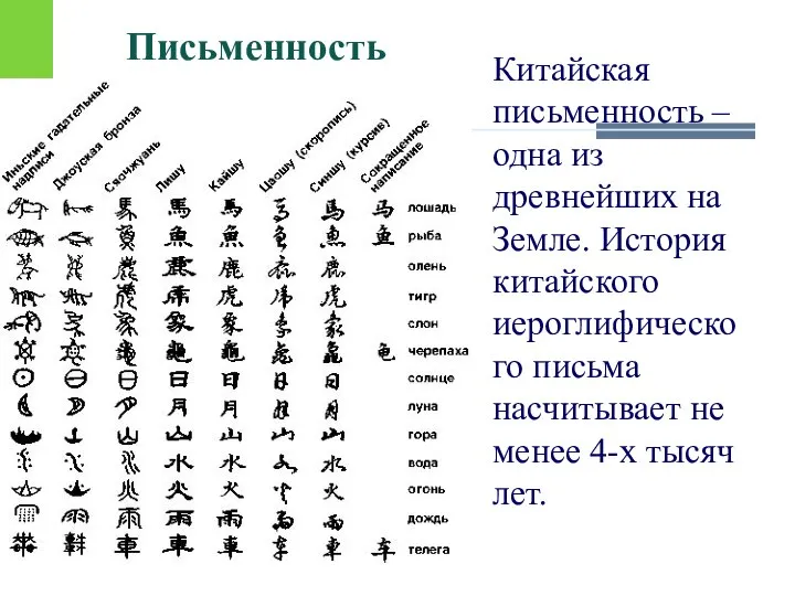 Китайская письменность – одна из древнейших на Земле. История китайского иероглифического