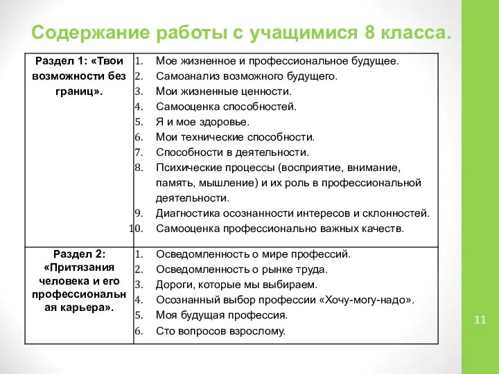 Содержание работы с учащимися 8 класса.