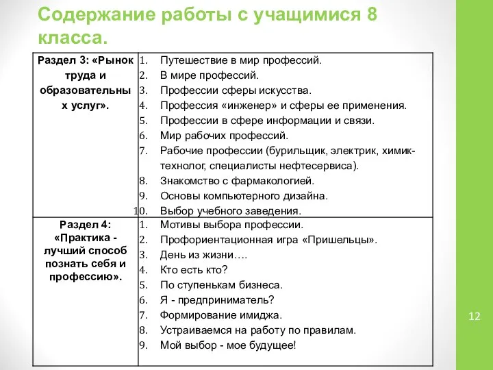 Содержание работы с учащимися 8 класса.