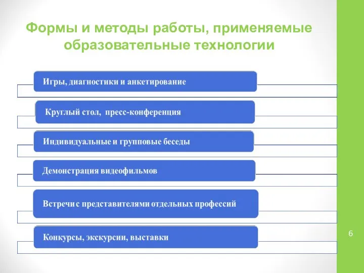 Формы и методы работы, применяемые образовательные технологии