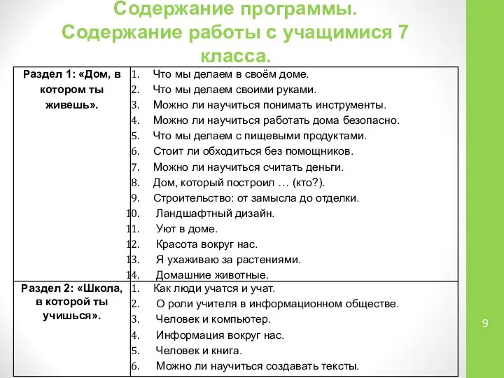 Содержание программы. Содержание работы с учащимися 7 класса.