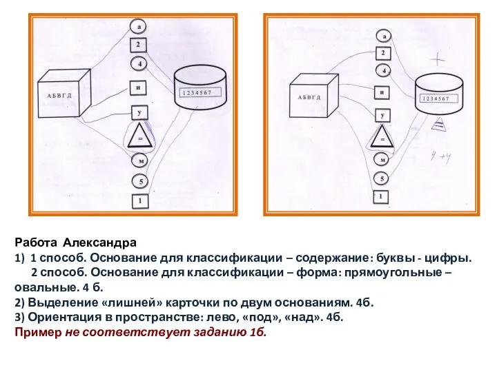 Работа Александра 1) 1 способ. Основание для классификации – содержание: буквы