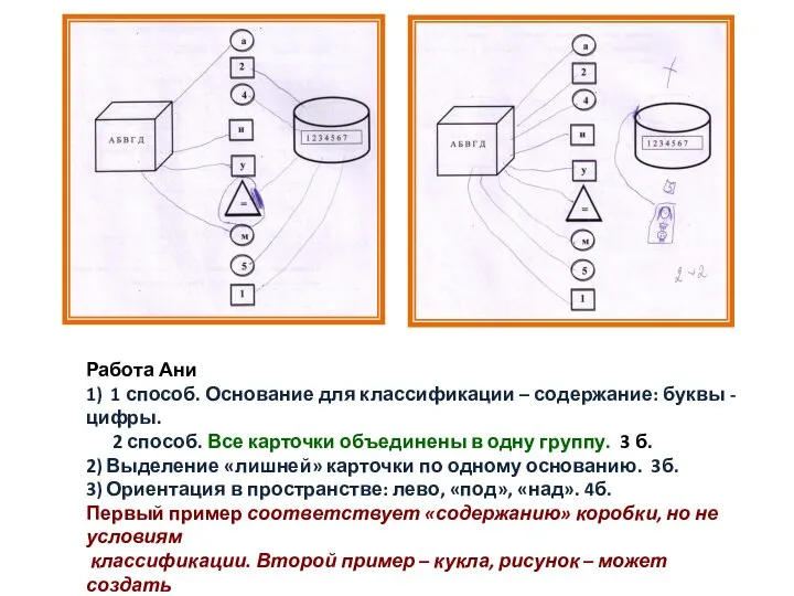 Работа Ани 1) 1 способ. Основание для классификации – содержание: буквы