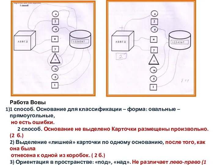 Работа Вовы 1 способ. Основание для классификации – форма: овальные –прямоугольные,