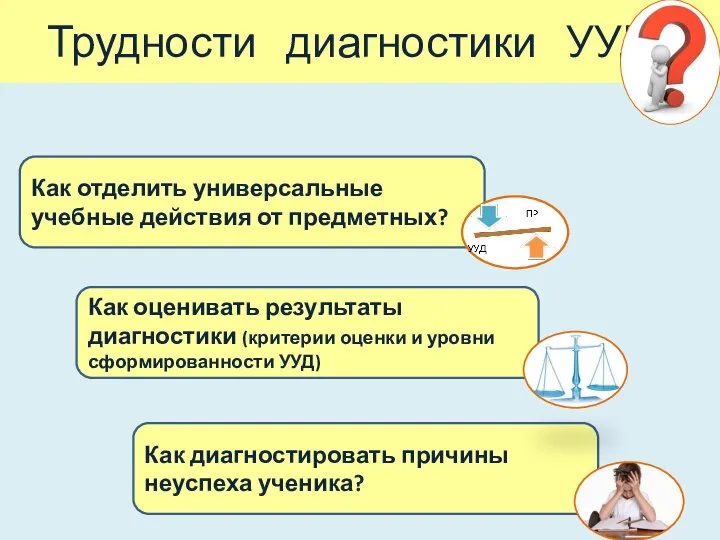 Трудности диагностики УУД Как отделить универсальные учебные действия от предметных? Как