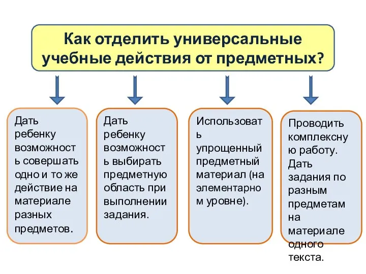 Дать ребенку возможность совершать одно и то же действие на материале