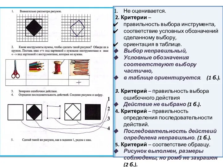 Не оценивается. 2. Критерии – правильность выбора инструмента, соответствие условных обозначений