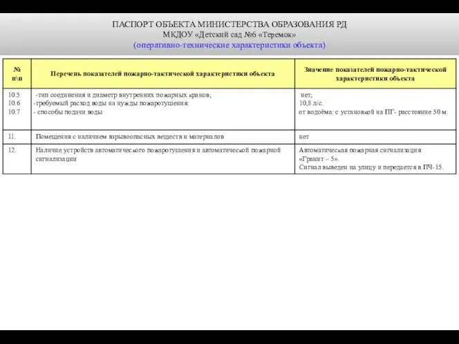 ПАСПОРТ ОБЪЕКТА МИНИСТЕРСТВА ОБРАЗОВАНИЯ РД МКДОУ «Детский сад №6 «Теремок» (оперативно-технические характеристики объекта)