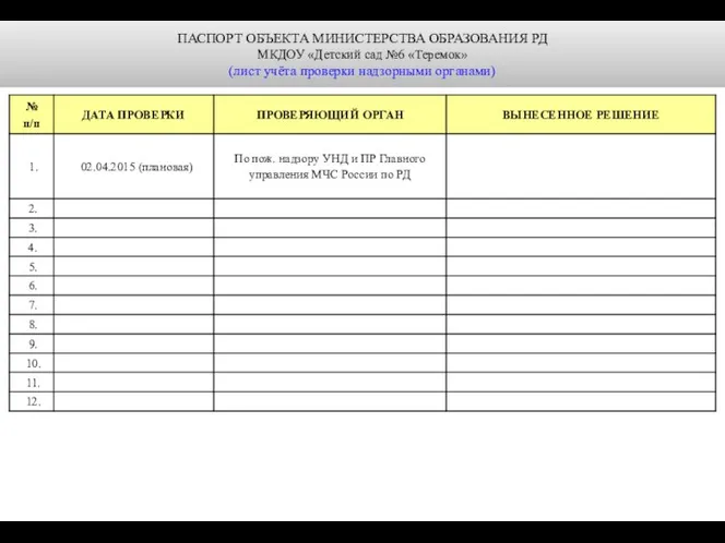 ПАСПОРТ ОБЪЕКТА МИНИСТЕРСТВА ОБРАЗОВАНИЯ РД МКДОУ «Детский сад №6 «Теремок» (лист учёта проверки надзорными органами)