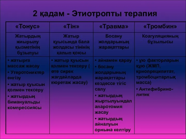 2 қадам - Этиотропты терапия