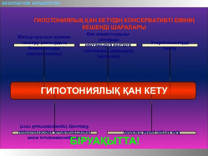 БЕЗОПАСНОЕ АКУШЕРСТВО ГИПОТОНИЯЛЫҚ ҚАН КЕТУДІҢ КОНСЕРВАТИВТІ ЕМІНІҢ КЕШЕНДІ ШАРАЛАРЫ ГИПОТОНИЯЛЫҚ ҚАН