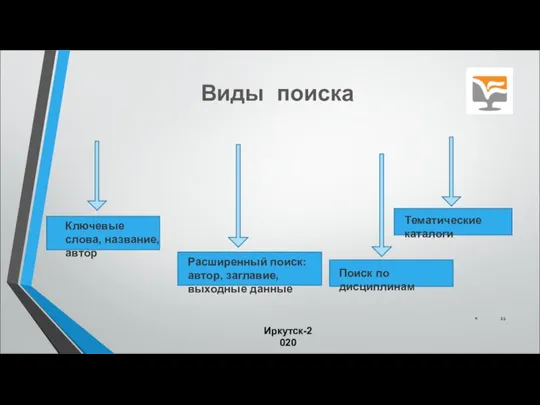 Виды поиска * Ключевые слова, название, автор Расширенный поиск: автор, заглавие,