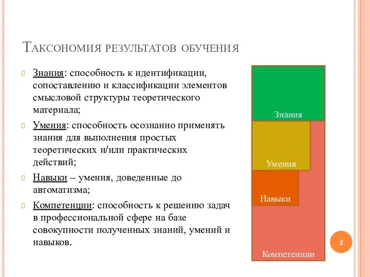 Таксономия результатов обучения Знания: способность к идентификации, сопоставлению и классификации элементов